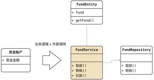 重視軟件方法 實現(xiàn)利潤、需求、設(shè)計與數(shù)據(jù)處理服務的協(xié)同發(fā)展